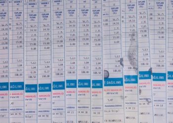 Buski’den su faturası açıklaması