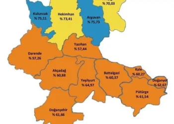 Malatya İçi̇n Hedef: “Mavi̇” Olmak