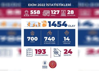 Bin 454 olaya müdahale