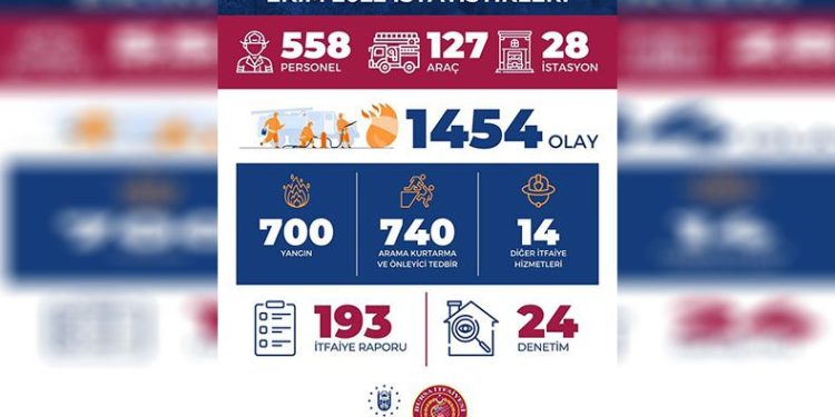 Bin 454 olaya müdahale