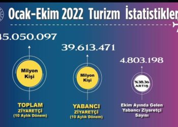 Turizm Bakanlığı ziyaretçi sayısını açıkladı