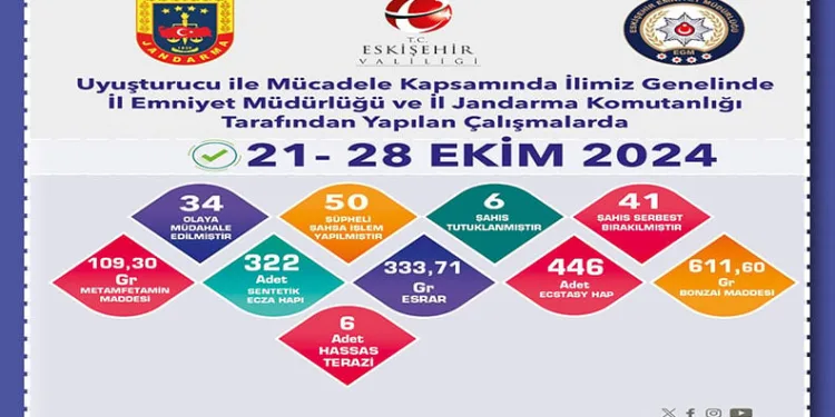 Otomobil kazılan çukura düştü