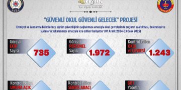 Uşak’ta polis ve jandarmadan okul çevreleri ve servislere sıkı denetim