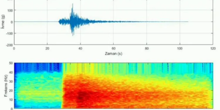 İstanbul depreminin sesi kaydedildi