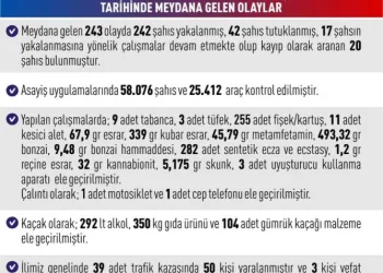 Gazze’de can kaybı 72 bin 73’e yükseldi
