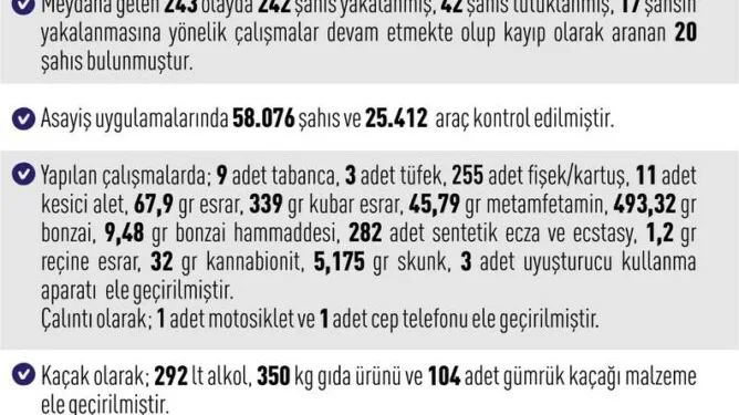 Gazze’de can kaybı 72 bin 73’e yükseldi